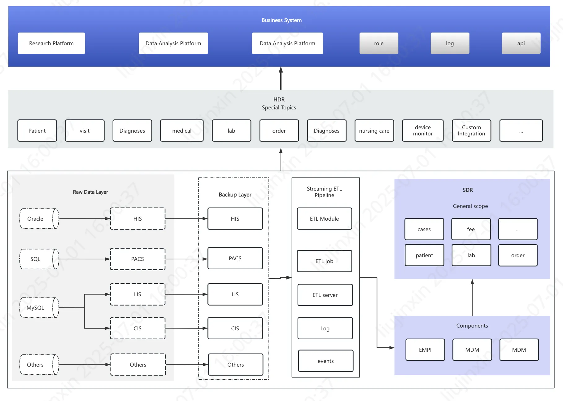 Data Cleansing Workflow