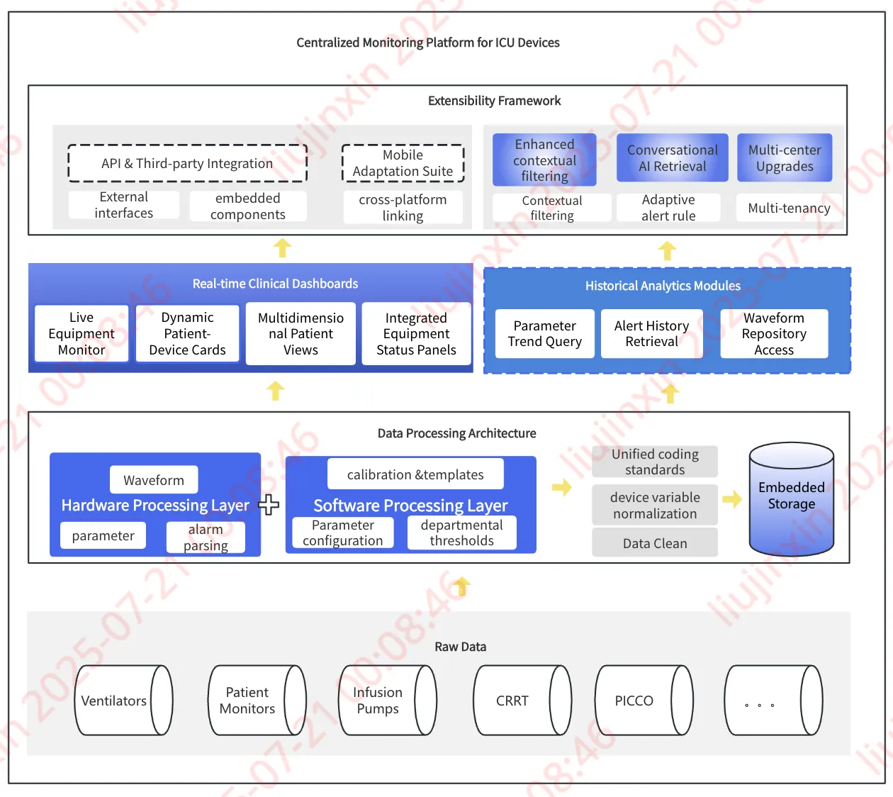 Simplified Framework Devices monitor Framework
