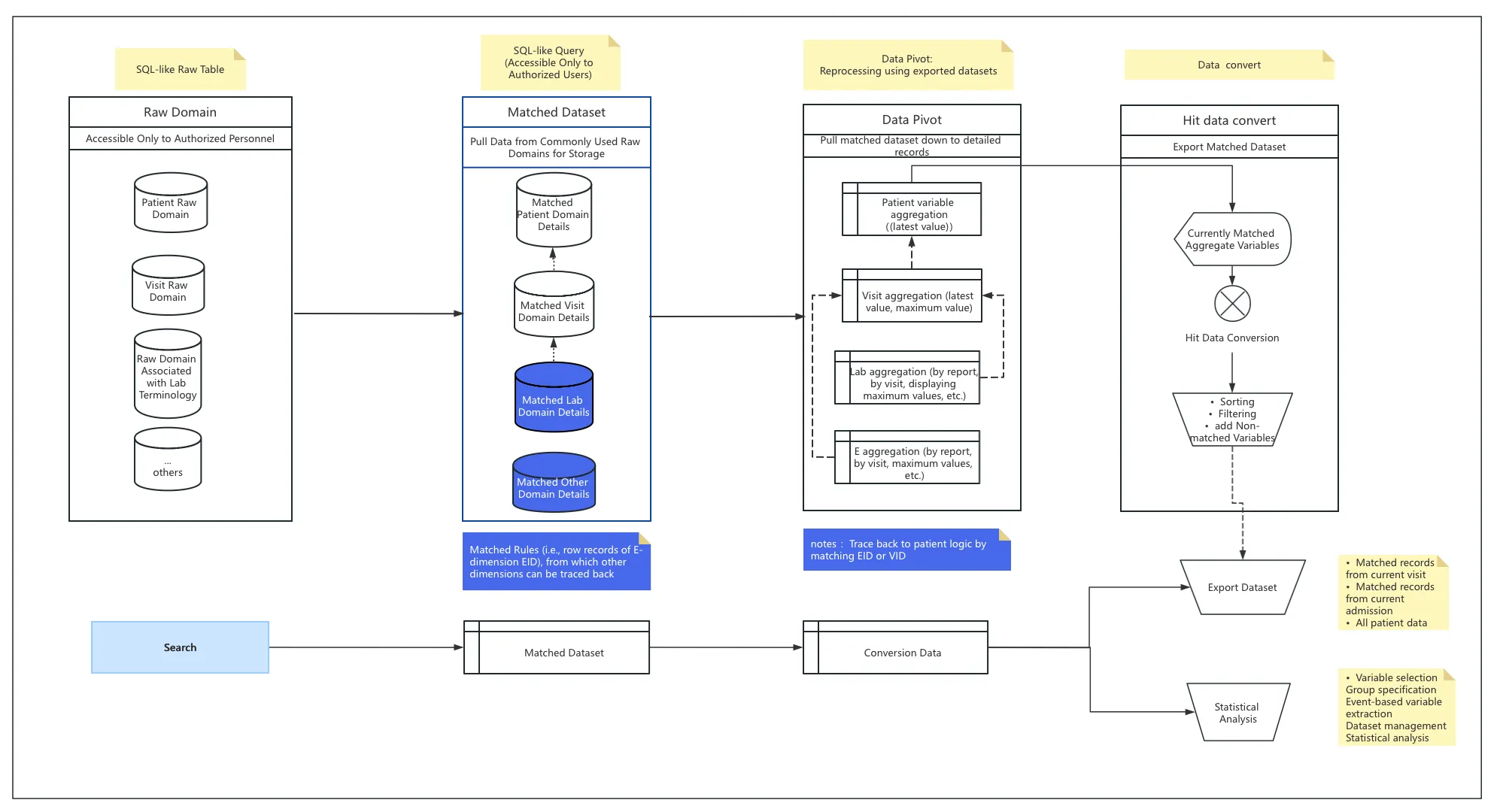 search &#x26; export